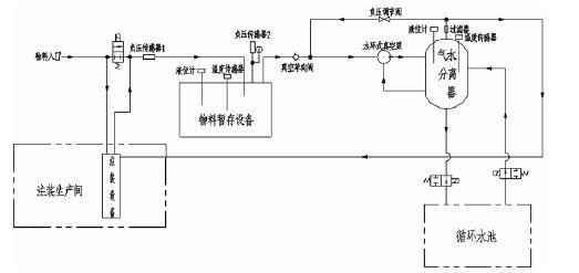 青岛毕昊公共设施维护有限公司,佛山水泵厂,水环真空泵,青岛毕昊公共设施维护有限公司厂