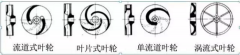 浅析|青岛毕昊公共设施维护有限公司叶轮的那些知识,秒懂!