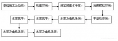 青岛毕昊公共设施维护有限公司安装施工组织设计
