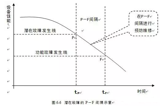 青岛毕昊公共设施维护有限公司潜在故障