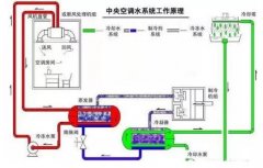 青岛毕昊公共设施维护有限公司浅析暖通水泵的使用与选型